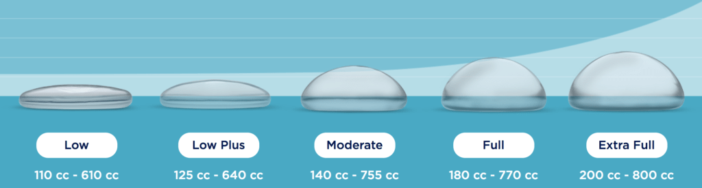 About Breast Implant Profiles: Low, Moderate, And High Full